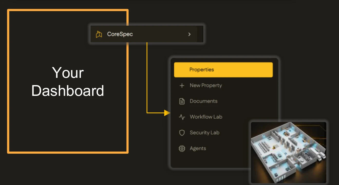 Your dashboard opening the CoreSpec module: properties, documents, workflows, security and agents, with the 3D twin